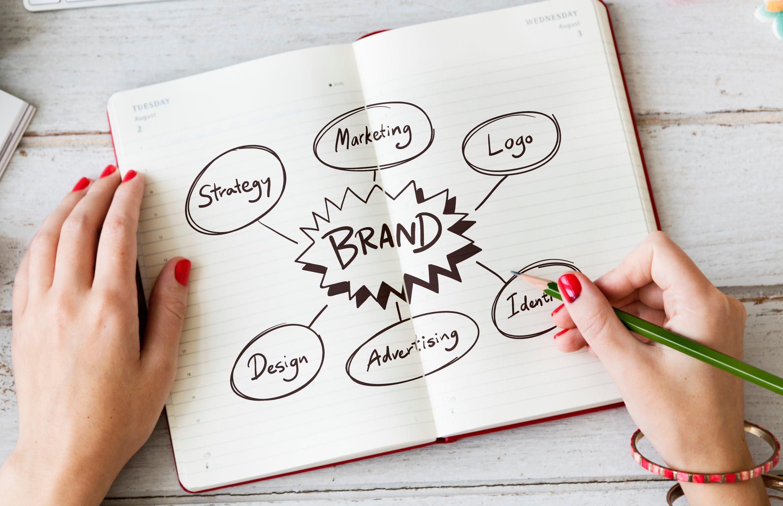 Estratégias de branding e gestão da marca
