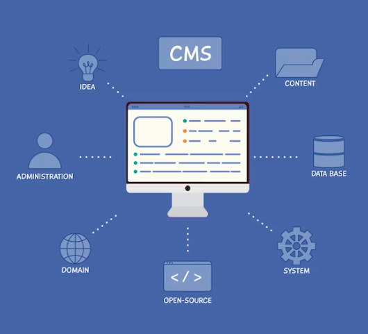 Como escolher o melhor sistema de gestão de conteúdo (CMS) para o seu site